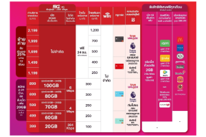 เปิดเบอร์ใหม่รายเดือน TRUE MOVE-H 5G อัพเดตล่าสุด กรกฎาคม 2566