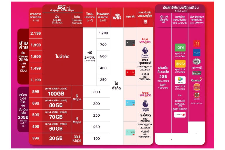 เปิดเบอร์ใหม่รายเดือน