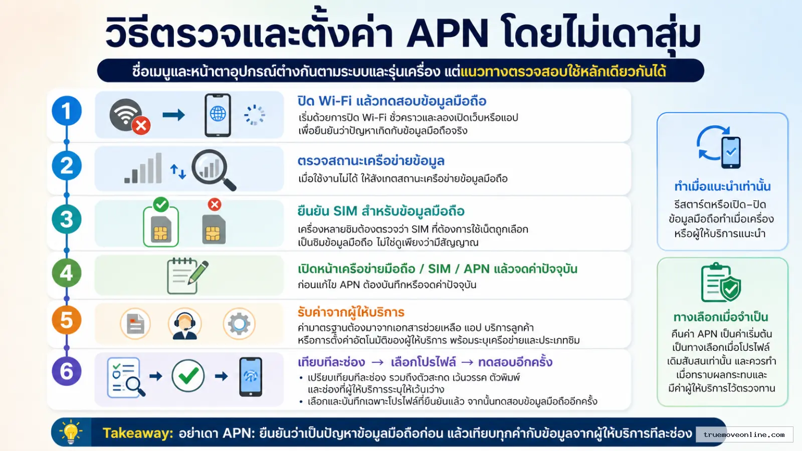 สรุปประเด็น วิธีตรวจและตั้งค่า APN โดยไม่เดาสุ่ม ในบทความ คนส่วนใหญ่ตั้งค่า APN ผิดตั้งแต่แรก เลยทำให้เน็ตมือถือช้าโดยไม่รู้ต