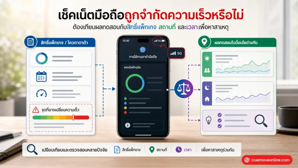 วิธีเช็คว่าเน็ตมือถือของคุณถูกจำกัดความเร็วอยู่หรือไม่