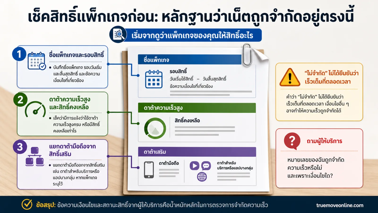 สรุปประเด็น เริ่มจากดูว่าแพ็กเกจของคุณให้สิทธิ์อะไร ในบทความ วิธีเช็คว่าเน็ตมือถือของคุณถูกจำกัดความเร็วอยู่หรือไม่