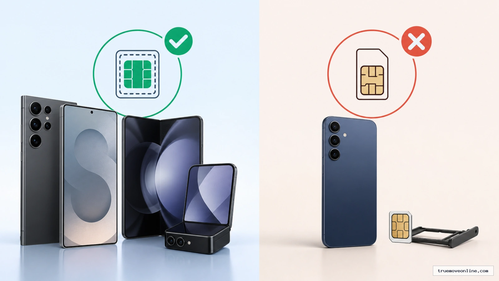 สรุปประเด็น เช็กรายซีรีส์ มือถือ Samsung รุ่นไหนบ้างที่รองรับ eSIM ในบทความ มือถือ Samsung รองรับ eSIM ทุกรุ่นไหม