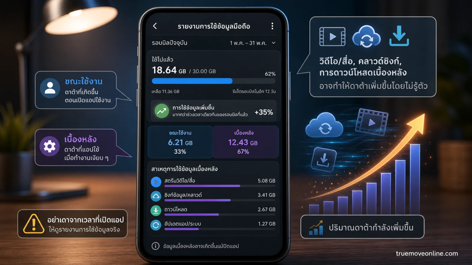 ภาพประกอบเชิงบรรณาธิการเกี่ยวกับ แอปที่กินเน็ตมือถือมากที่สุดโดยที่คุณอาจไม่เคยสงสัย โดยเน้น แอปกินเน็ต