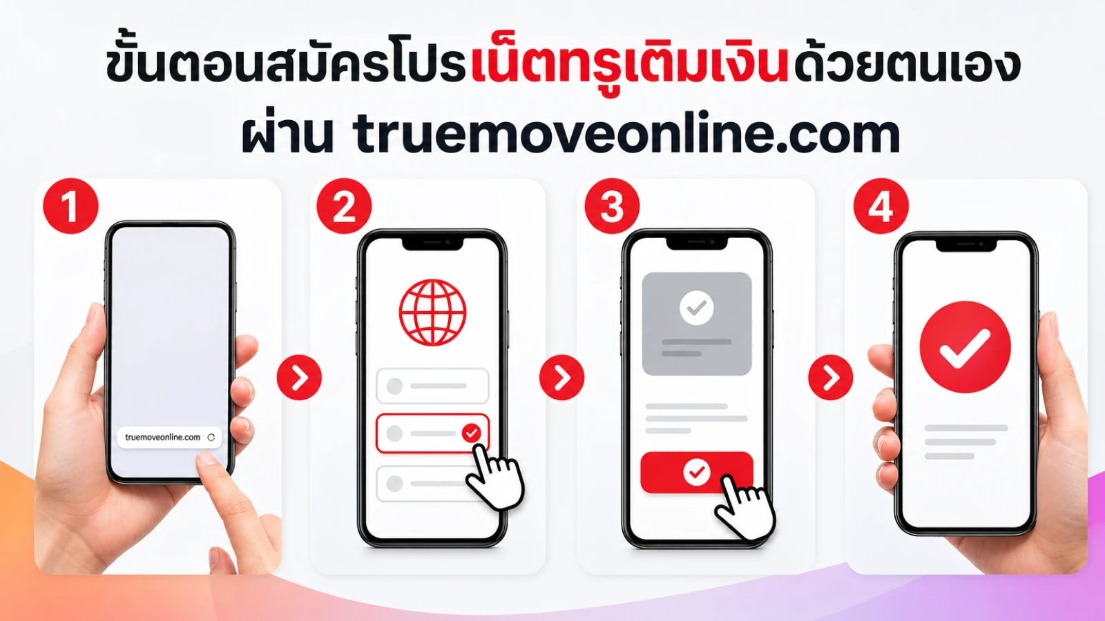 สรุปประเด็น ขั้นตอนสมัครโปรเน็ตทรูเติมเงินด้วยตนเองผ่าน truemoveonline.com ในบทความ โปรเน็ตทรูเติมเงิน โปรเสริมรายครั้ง
