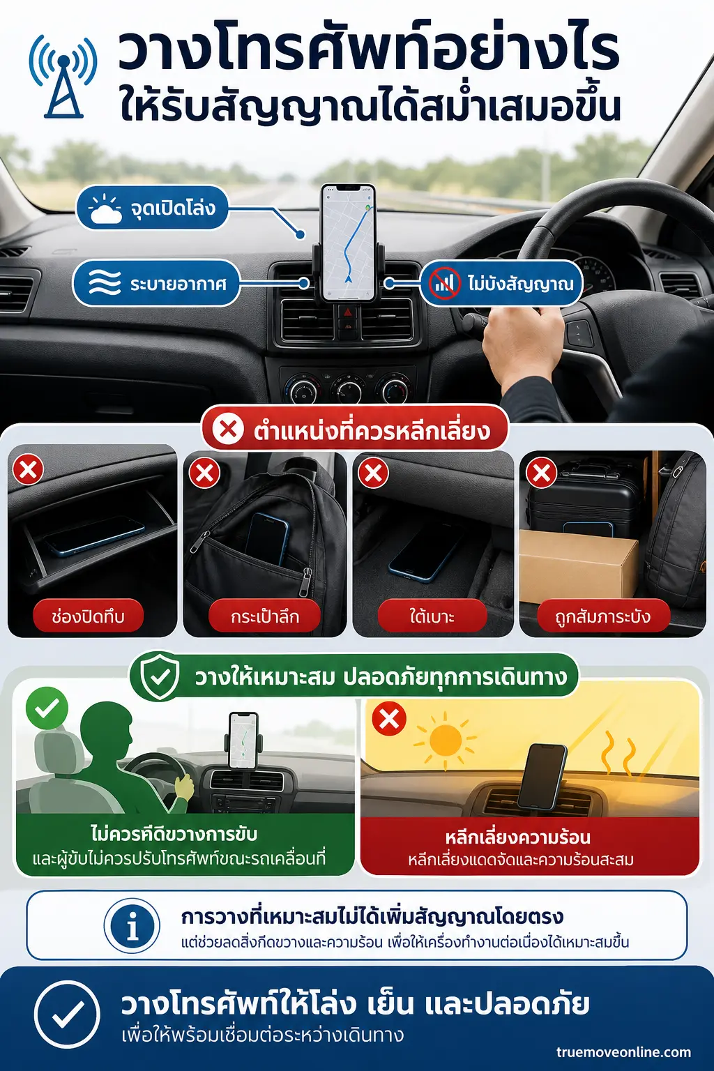 สรุปประเด็น วางโทรศัพท์อย่างไรให้รับสัญญาณได้สม่ำเสมอขึ้น ในบทความ วิธีใช้เน็ตมือถือในรถวิ่งเร็วให้เสถียรกว่าที่เคย