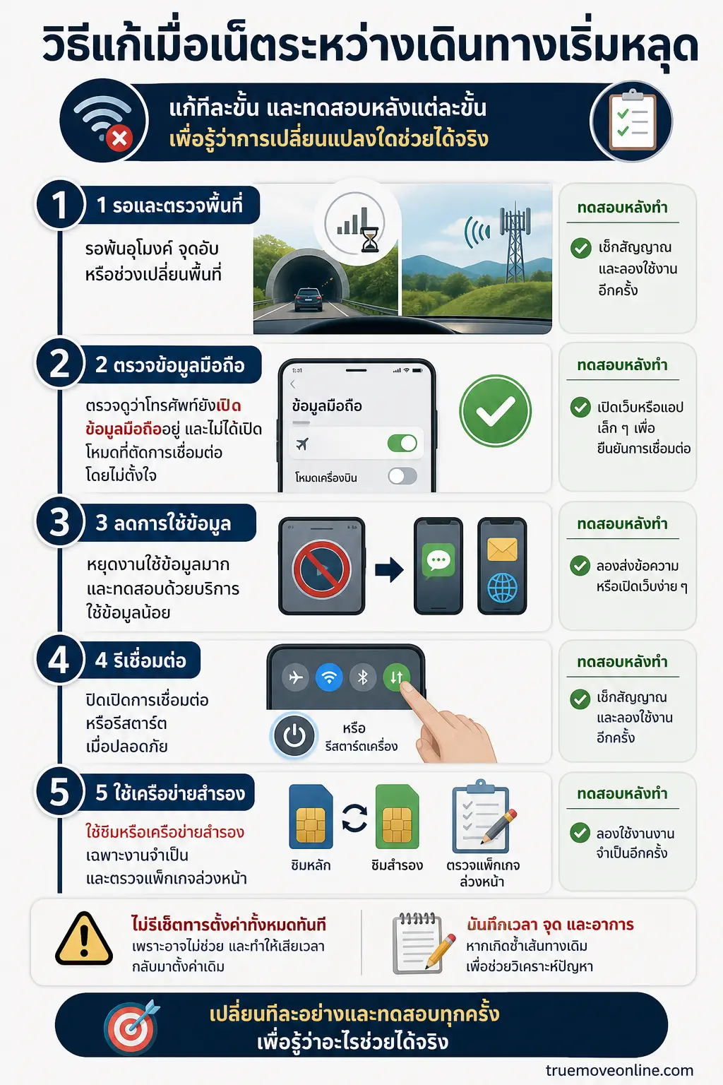 สรุปประเด็น วิธีแก้เมื่อเน็ตระหว่างเดินทางเริ่มหลุด ในบทความ วิธีใช้เน็ตมือถือในรถวิ่งเร็วให้เสถียรกว่าที่เคย