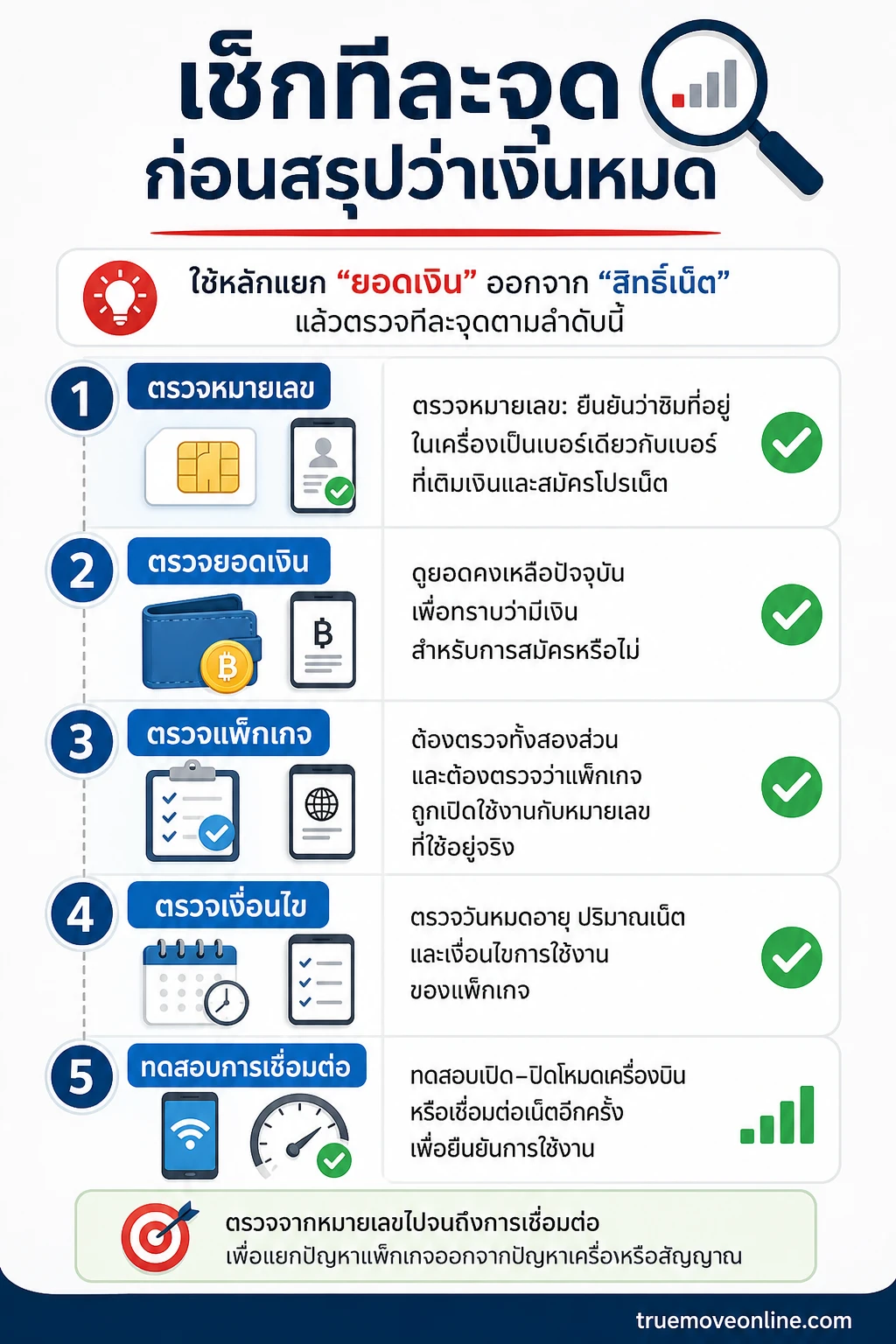 เติมเงินทรู — ตรวจแยกยอดเงิน สิทธิ์เน็ต และการตั้งค่าเครื่องตามลำดับก่อนสรุปว่าเงินหมด
