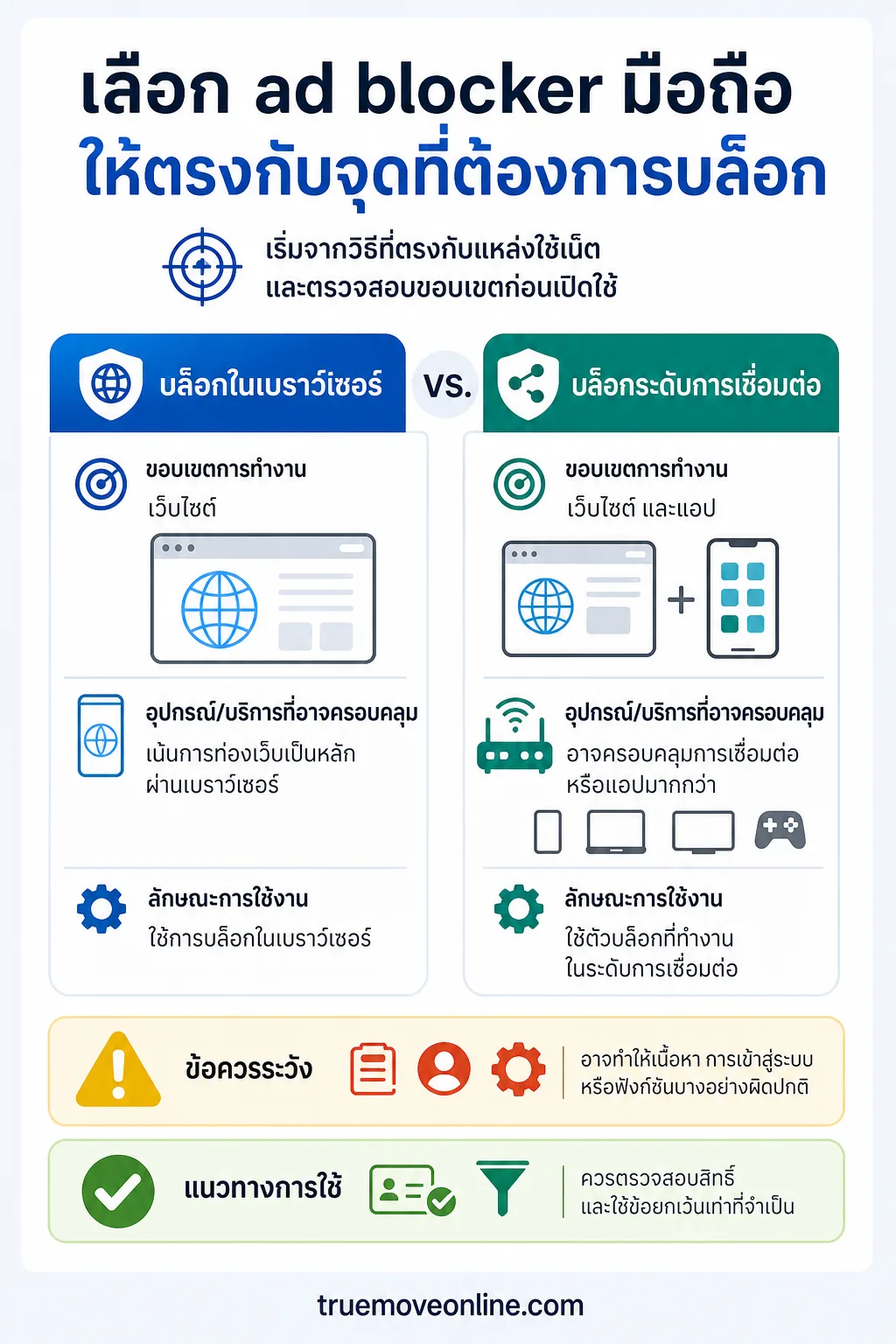 สรุปประเด็น เลือก ad blocker มือถือให้ตรงกับจุดที่ต้องการบล็อก ในบทความ การบล็อกโฆษณาบนมือถือที่ช่วยประหยัดเน็ตได้มากกว่าที่ค