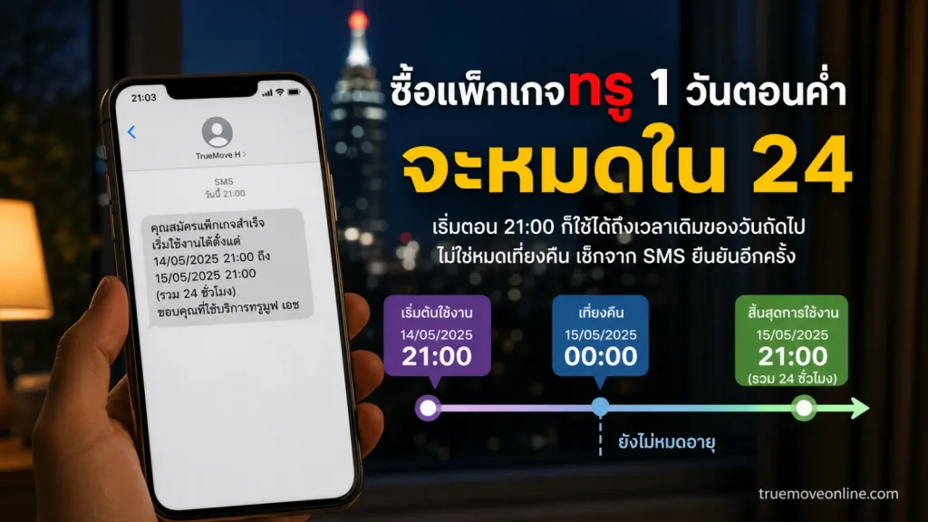 เนื้อหาเรื่อง ซื้อแพ็กเกจทรู 1 วันตอนค่ำ จะหมดใน 24 ชั่วโมงหรือสิ้นสุดตอนเที่ยงคืน โดยเน้น แพ็กเกจทรู 1 วันหมดตอนไหน