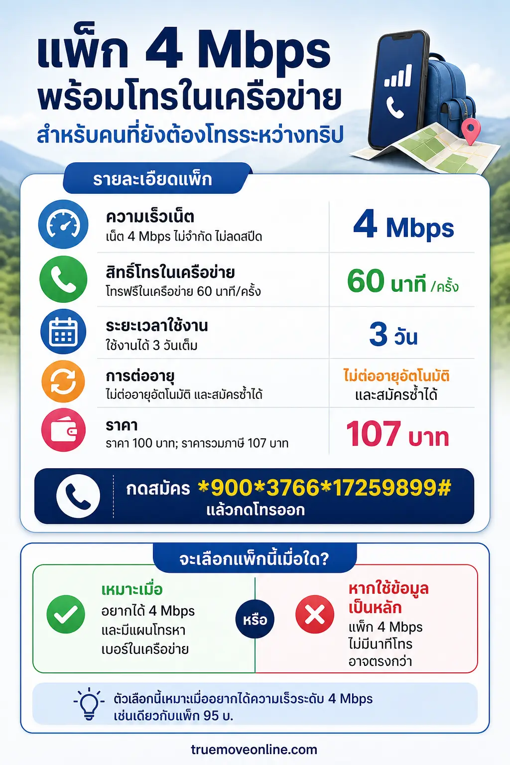 อินโฟกราฟิก เน็ตเที่ยวต่างจังหวัด แสดง แพ็ก 4 Mbps พร้อมโทรในเครือข่าย สำหรับคนที่ยังต้องโทรระหว่างทริป แผงแพ็กเกจกลางแยกเป็น