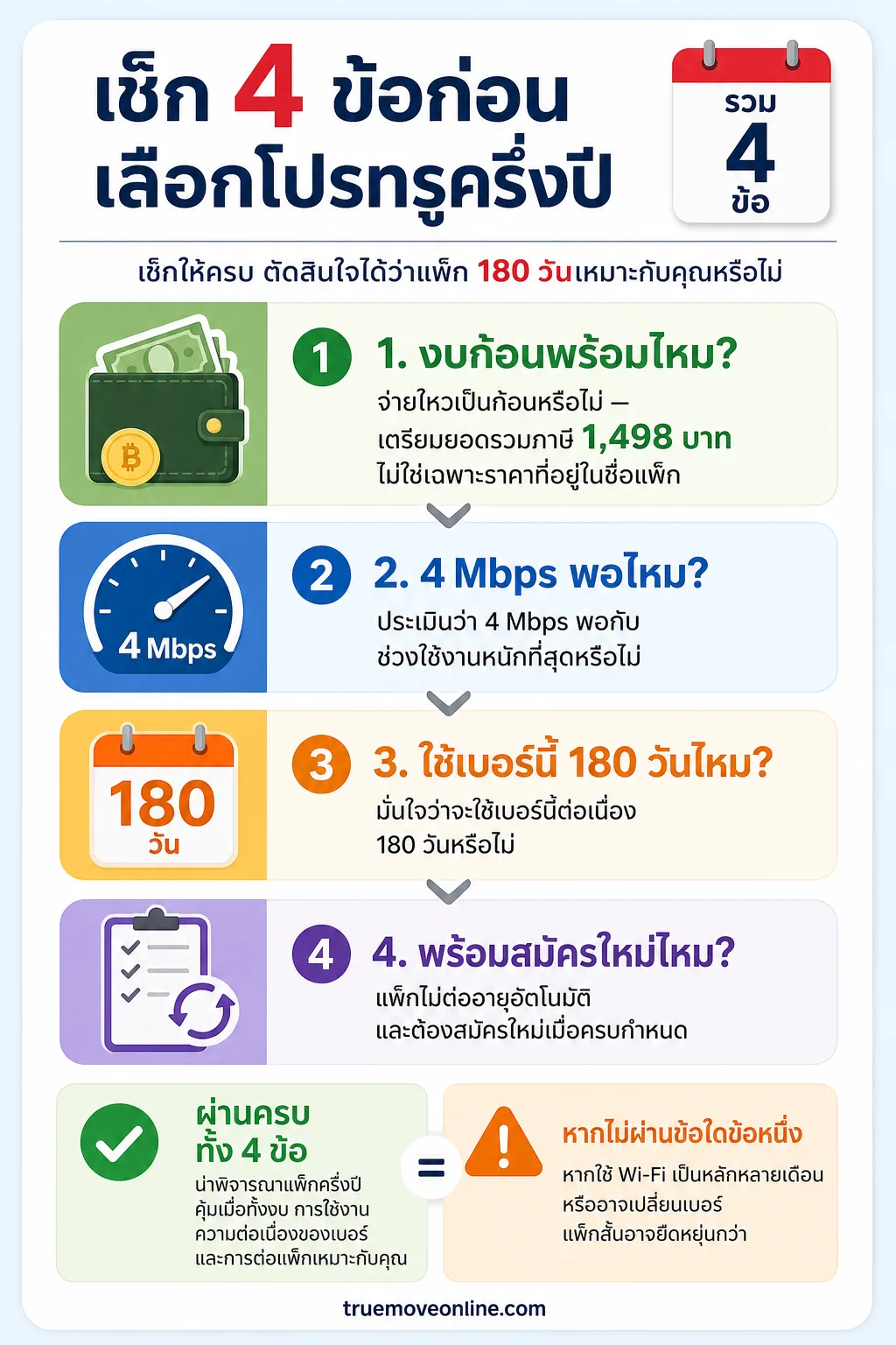 อินโฟกราฟิกอธิบาย เช็ก 4 ข้อก่อนเลือกโปรทรูครึ่งปี