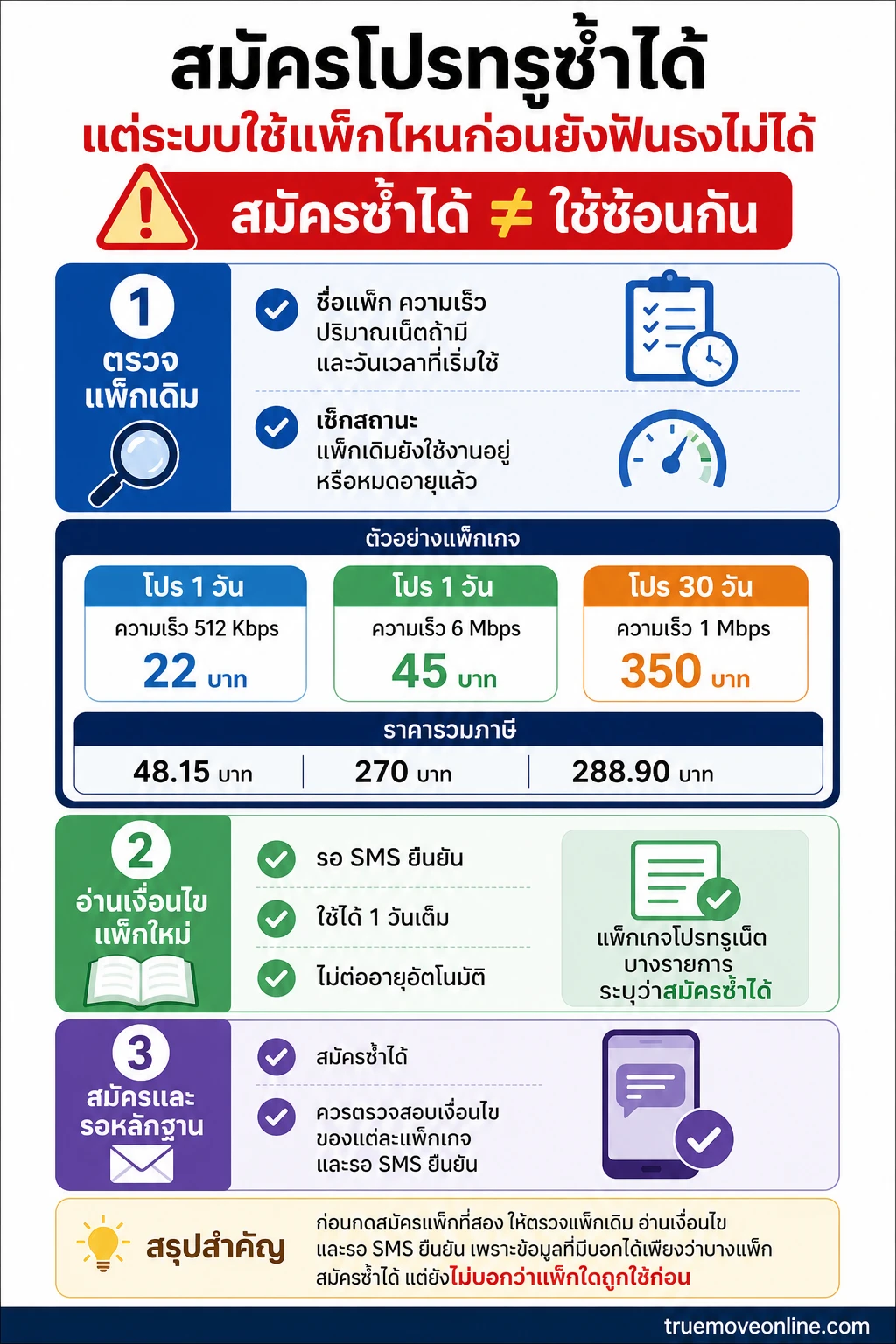 โปรเน็ตทรู — ตรวจสอบแพ็กเดิมและหลักฐานยืนยันก่อนสมัครแพ็กใหม่