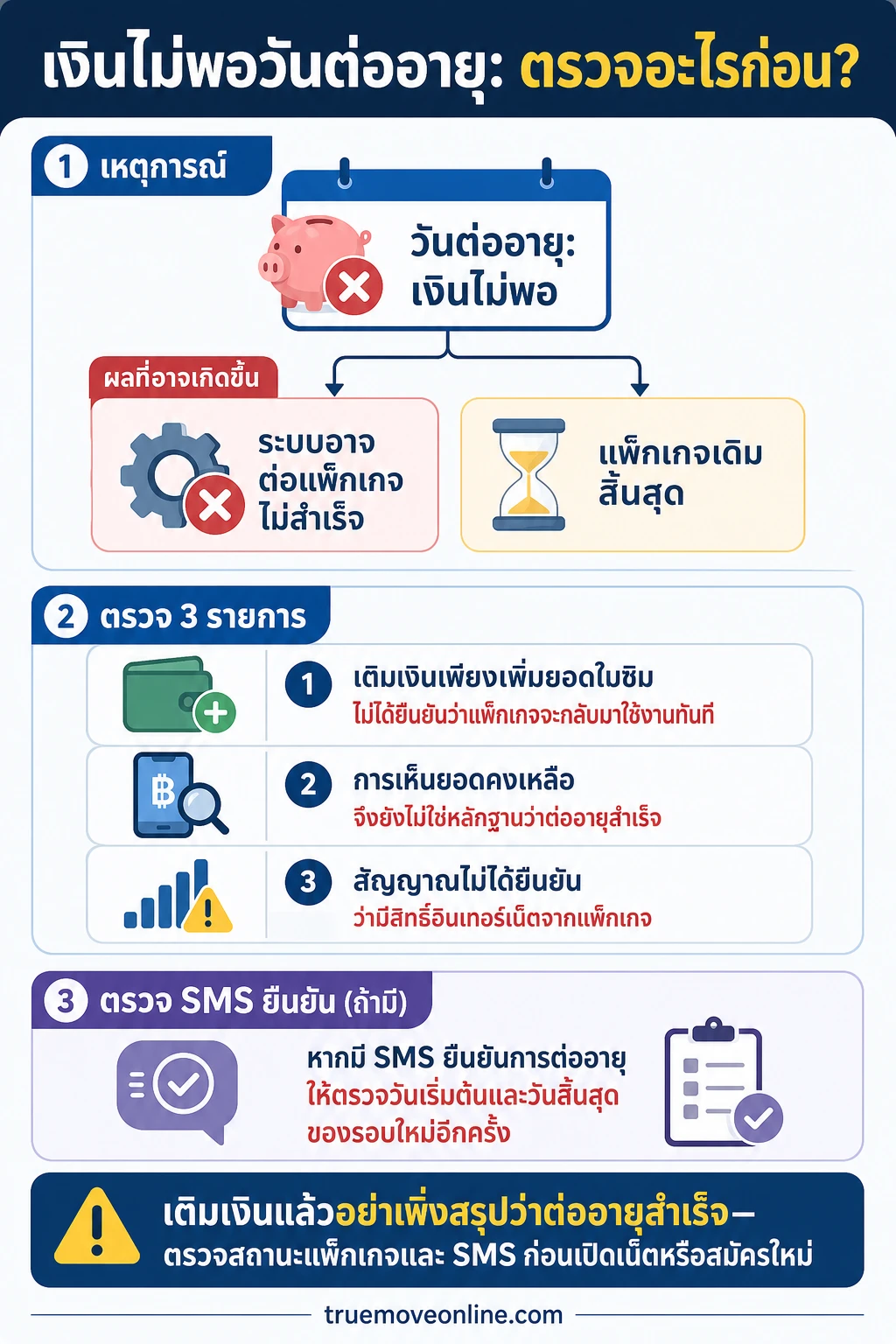 โปรเน็ตทรูต่ออายุอัตโนมัติ — เมื่อเติมเงินไม่พอ ระบบอาจไม่ต่ออายุ จึงควรตรวจสอบตามลำดับก่อนตัดสินใจสมัครใหม่