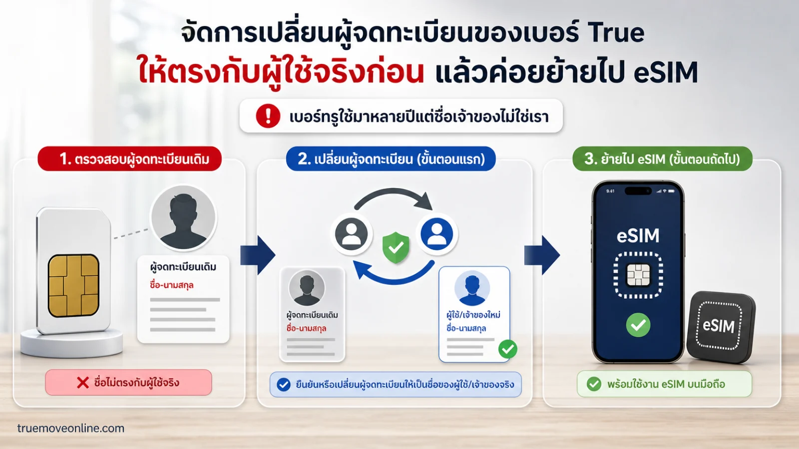 เนื้อหาเรื่อง เบอร์ทรูใช้มาหลายปีแต่ชื่อเจ้าของไม่ใช่เรา เปลี่ยนชื่อเจ้าของซิมทรูก่อนย้าย eSIM หรือทำธุรกรรมอย่างไร