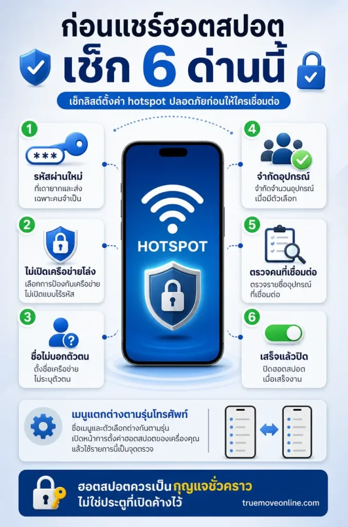 สรุปประเด็น เช็กลิสต์ตั้งค่า hotspot ปลอดภัยก่อนให้ใครเชื่อมต่อ ในบทความ ฮอตสปอตที่แชร์แบบผิดวิธี อาจทำให้คนอื่นดูดเน็ตและข้อ